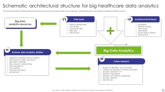 Schematic Architectural Structure For Big Healthcare Data Analytics Portrait PDF