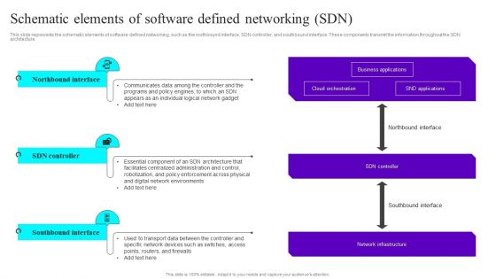 Schematic Elements Of Software Defined Networking SDN Ppt Inspiration Brochure PDF