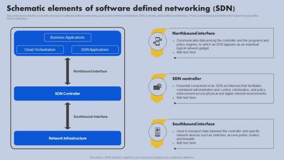 Schematic Elements Of Software Defined Networking SDN Ppt Model Master Slide PDF Schematic Elements Of Software Defined Networking SDN Ppt Model Master Slide PDF