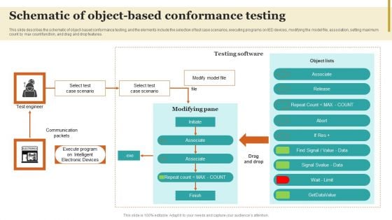 Schematic Of Object Based Conformance Testing Inspiration PDF