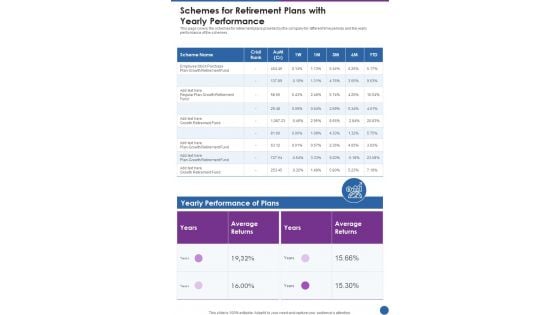 Schemes For Retirement Plans With Yearly Performance One Pager Documents