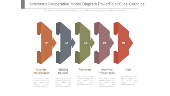 Scholastic Cooperation Model Diagram Powerpoint Slide Graphics