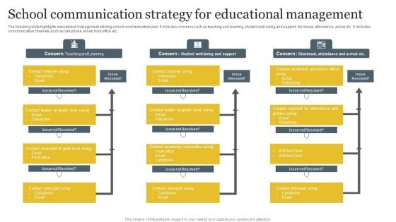 School Communication Strategy For Educational Management Designs PDF