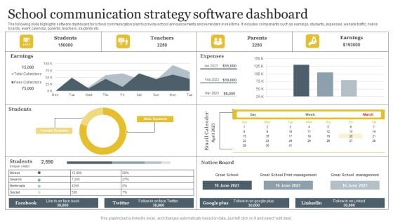 School Communication Strategy Software Dashboard Template PDF