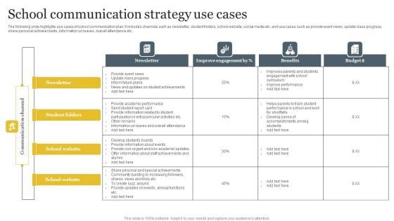 School Communication Strategy Use Cases Infographics PDF School Communication Strategy Use Cases Infographics PDF