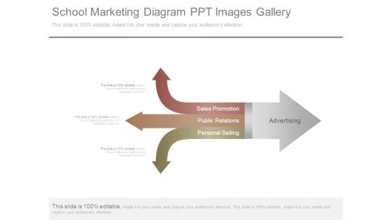 School Marketing Diagram Ppt Images Gallery