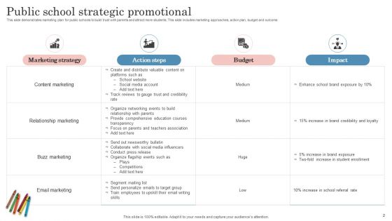 School Promotional Strategy Ppt PowerPoint Presentation Complete Deck With Slides
