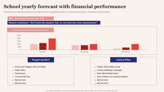 School Yearly Forecast With Financial Performance Information PDF