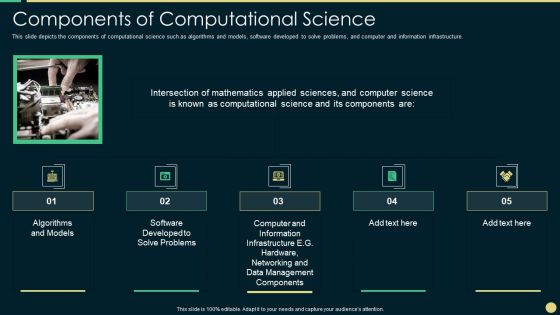 Scientific Computing IT Components Of Computational Science Icons PDF
