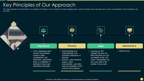 Scientific Computing IT Key Principles Of Our Approach Diagrams PDF