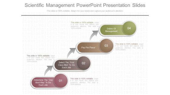 Scientific Management Powerpoint Presentation Slides