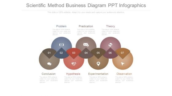 Scientific Method Business Diagram Ppt Infographics