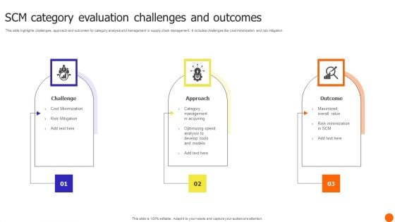 Scm Category Evaluation Challenges And Outcomes Graphics PDF Scm Category Evaluation Challenges And Outcomes Graphics PDF