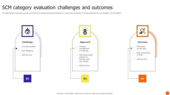 Scm Category Evaluation Challenges And Outcomes Graphics PDF