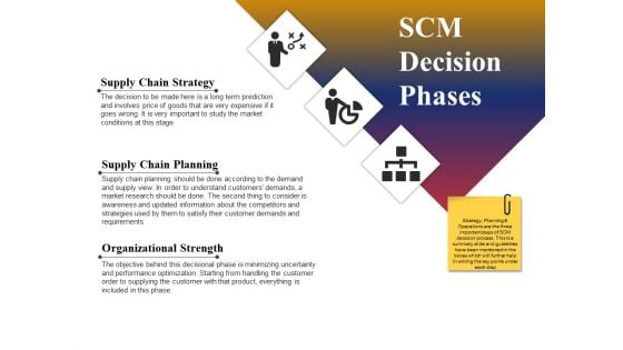 Scm Decision Phases Ppt PowerPoint Presentation Backgrounds