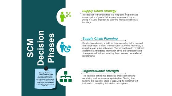 Scm Decision Phases Ppt PowerPoint Presentation File Example File