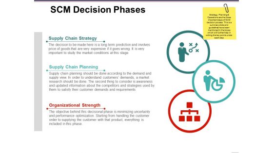 Scm Decision Phases Ppt PowerPoint Presentation Layouts Background Designs