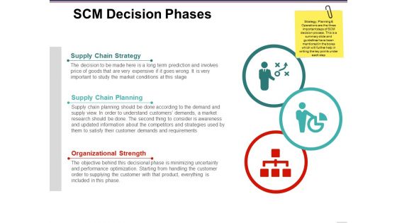 Scm Decision Phases Ppt PowerPoint Presentation Layouts Background Designs Scm Decision Phases Ppt PowerPoint Presentation Layouts Background Designs