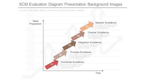 Scm Evaluation Diagram Presentation Background Images