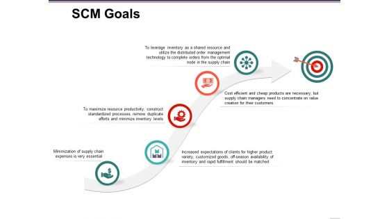 Scm Goals Ppt PowerPoint Presentation Infographic Template Slide Portrait Scm Goals Ppt PowerPoint Presentation Infographic Template Slide Portrait