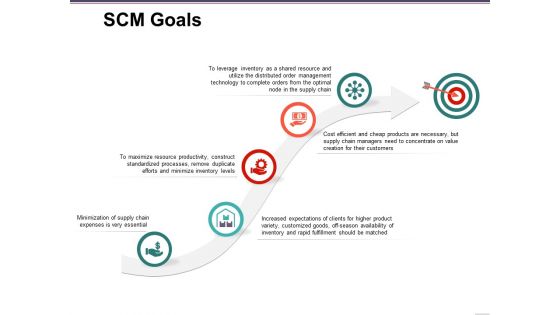 Scm Goals Ppt PowerPoint Presentation Infographic Template Slide Portrait