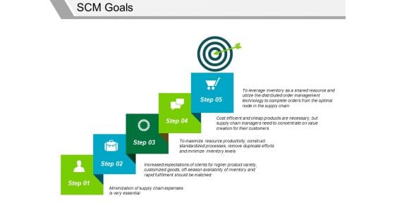 Scm Goals Ppt PowerPoint Presentation Styles Maker