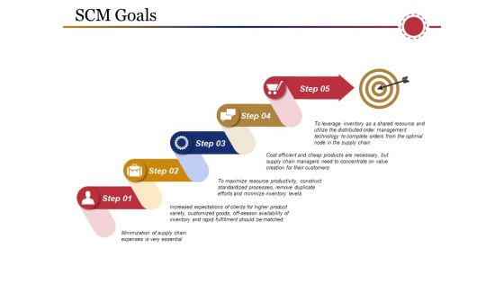 Scm Goals Ppt PowerPoint Presentation Summary Design Inspiration