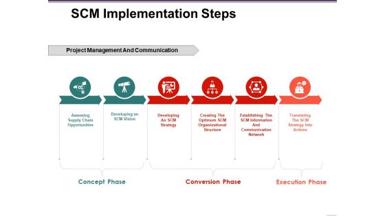 Scm Implementation Steps Ppt PowerPoint Presentation Infographic Template Example Topics