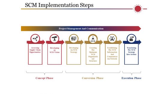 Scm Implementation Steps Ppt PowerPoint Presentation Professional Deck