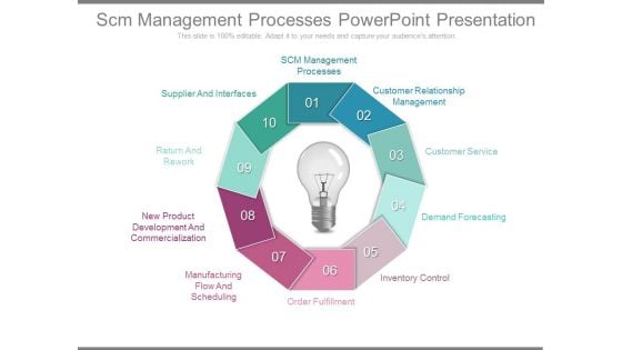 Scm Management Processes Powerpoint Presentation