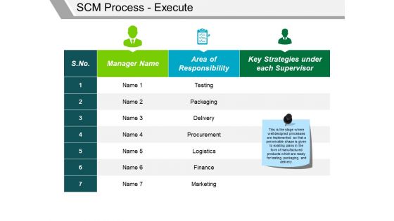 Scm Process Execute Ppt PowerPoint Presentation Infographics Guidelines