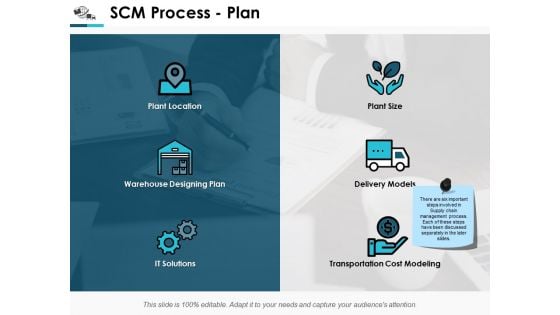 Scm Process Plan It Solutions Ppt Powerpoint Presentation Outline Topics