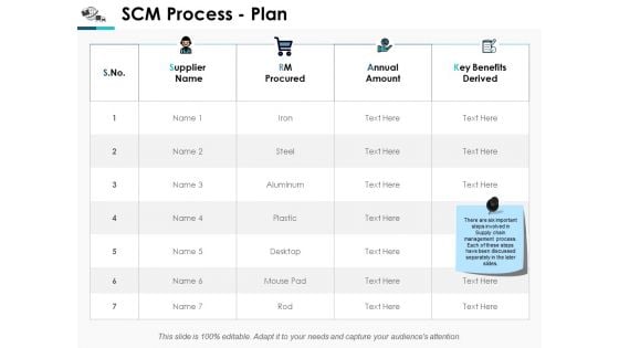 Scm Process Plan Ppt Powerpoint Presentation Infographics Images