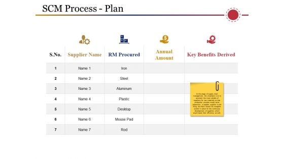 Scm Process Plan Template 2 Ppt PowerPoint Presentation Gallery