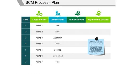 Scm Process Plan Template 2 Ppt PowerPoint Presentation Gallery Visuals