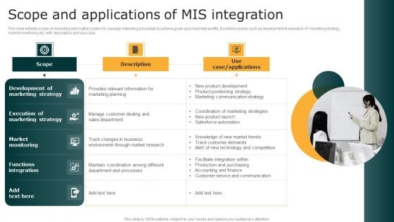 Scope And Applications Of MIS Integration Inspiration PDF