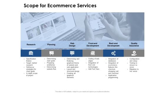 Scope For Ecommerce Services Ppt PowerPoint Presentation Outline Icon