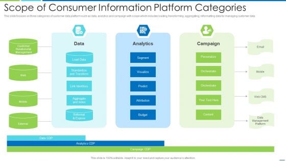 Scope Of Consumer Information Platform Categories Summary PDF Scope Of Consumer Information Platform Categories Summary PDF