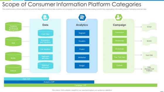 Scope Of Consumer Information Platform Categories Summary PDF