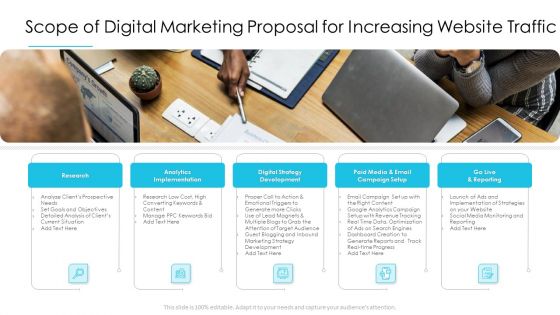 Scope Of Digital Marketing Proposal For Increasing Website Traffic Sample PDF