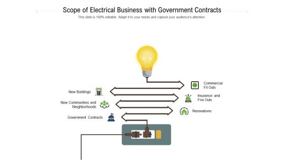 Scope Of Electrical Business With Government Contracts Ppt PowerPoint Presentation File Visuals PDF