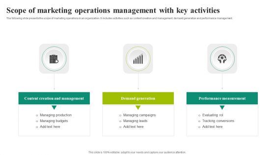 Scope Of Marketing Operations Management With Key Activities Clipart PDF