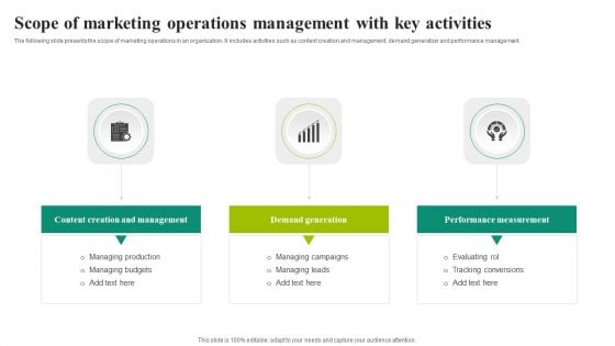 Scope Of Marketing Operations Management With Key Activities Clipart PDF Scope Of Marketing Operations Management With Key Activities Clipart PDF