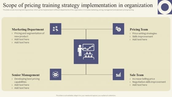 Scope Of Pricing Training Strategy Implementation In Organization Infographics PDF