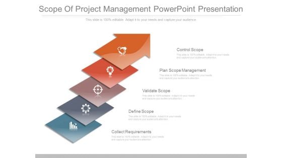Scope Of Project Management Powerpoint Presentation