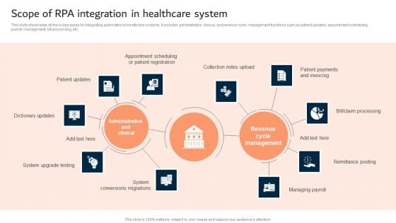 Scope Of RPA Integration In Healthcare System Graphics PDF Scope Of RPA Integration In Healthcare System Graphics PDF