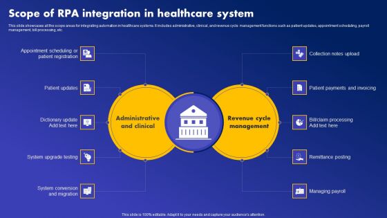 Scope Of RPA Integration In Healthcare System Template PDF