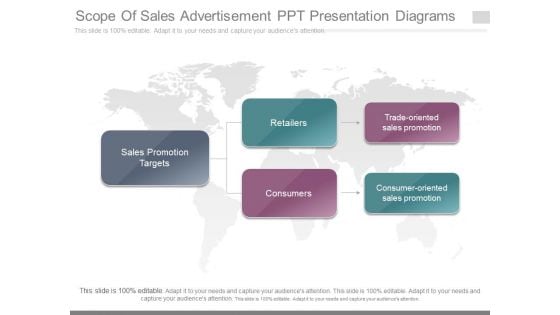 Scope Of Sales Advertisement Ppt Presentation Diagrams