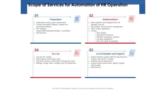 Scope Of Services For Automation Of HR Operation Ppt PowerPoint Presentation Model Background Image PDF