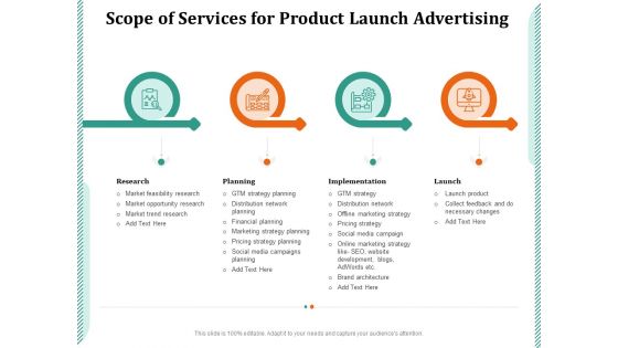 Scope Of Services For Product Launch Advertising Ppt PowerPoint Presentation Inspiration Example File PDF